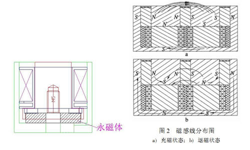 电永磁吸盘九游体育app原理