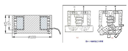 吸盘式九游体育app原理