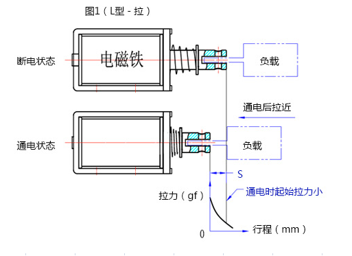九游体育app行程拉动原理