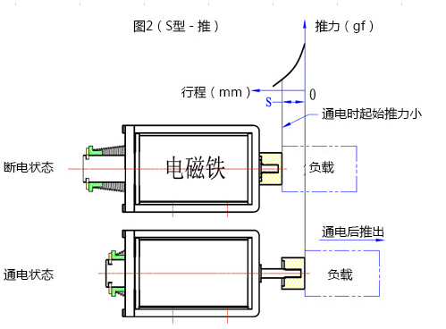九游体育app行程推动原理